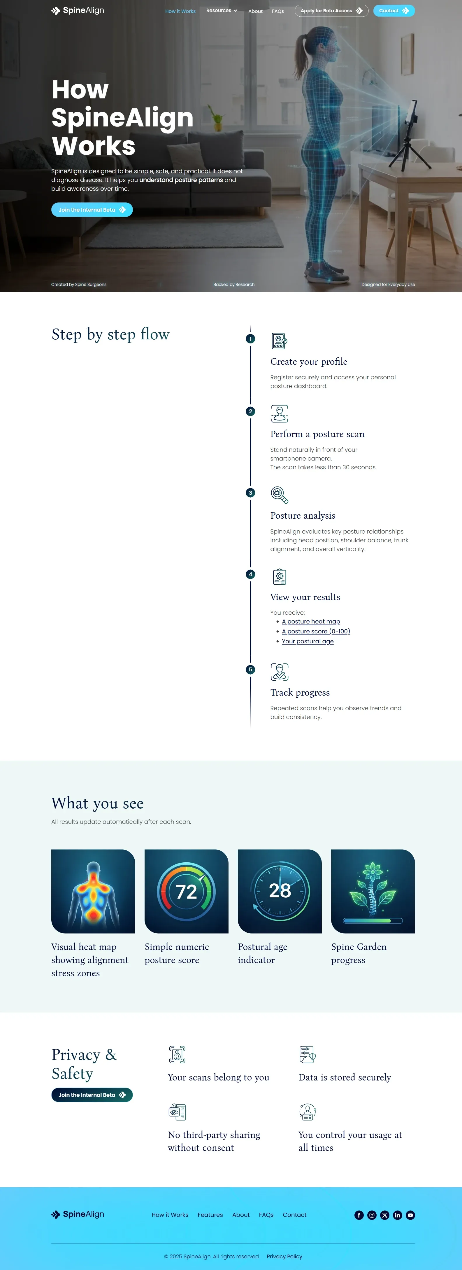 How SpineAlign works — step by step