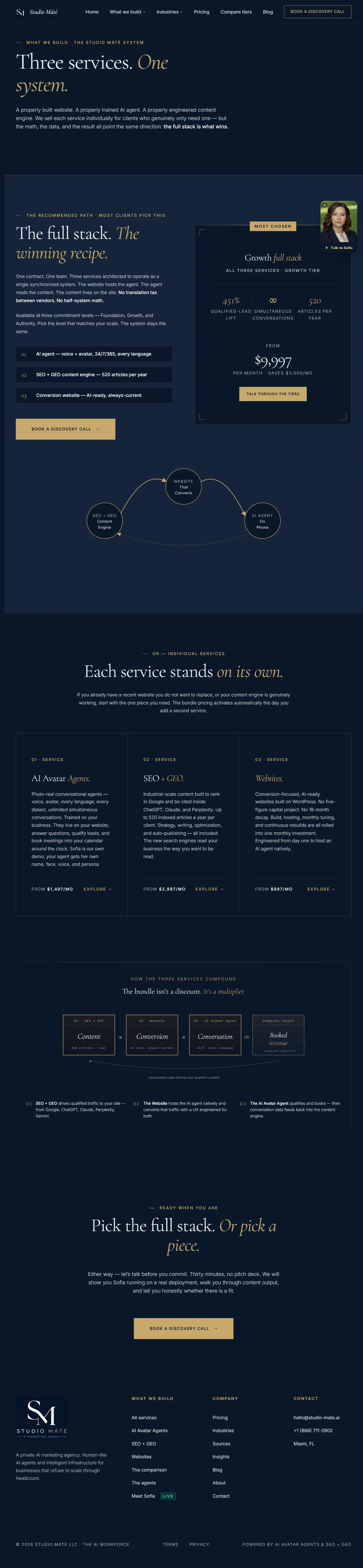 What we build — services overview